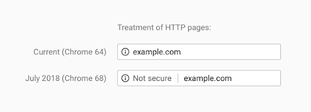 HTTP als unsicher markiert in Google Chrome